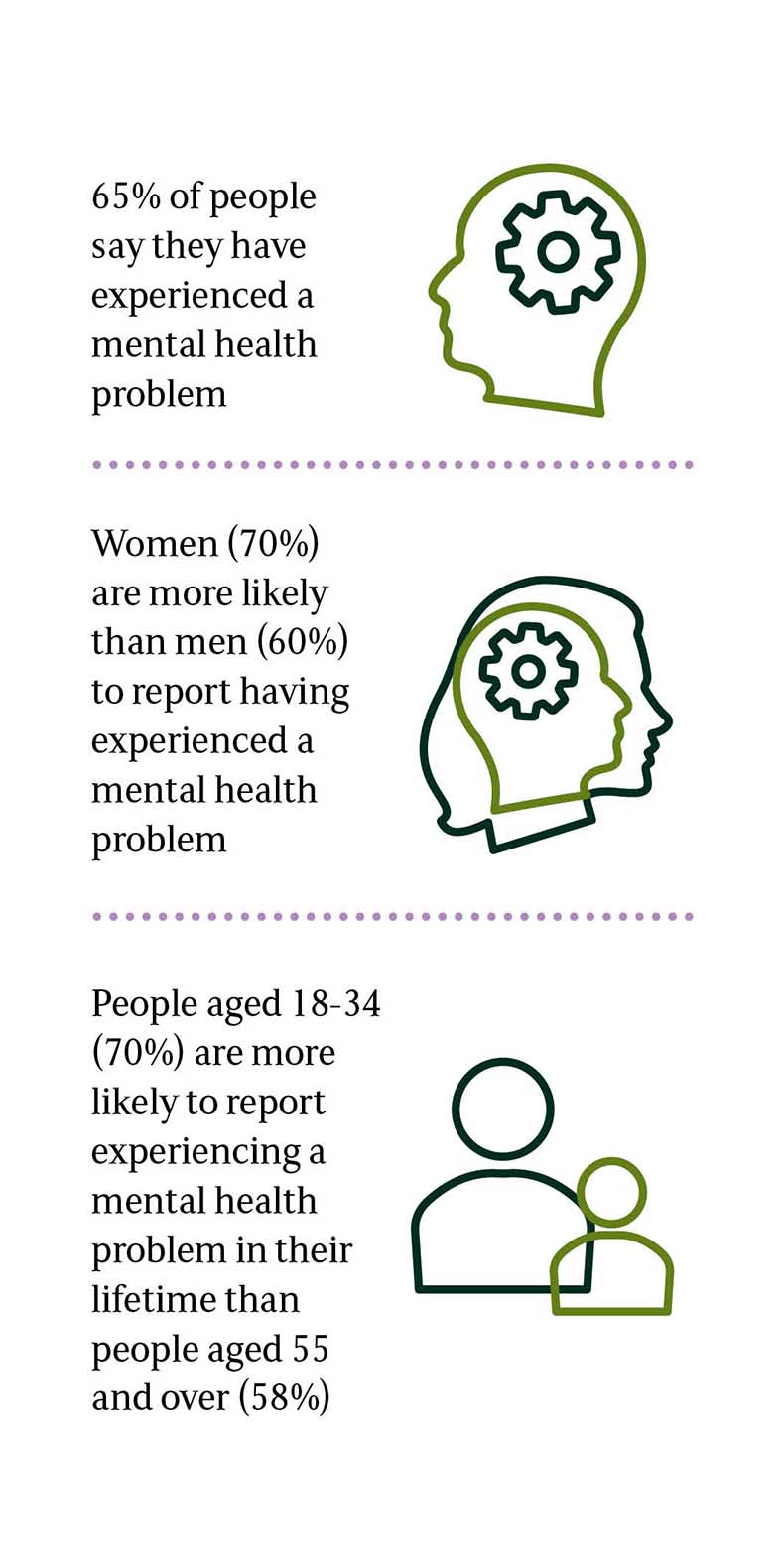 new-visions-for-mental-health-care-scope