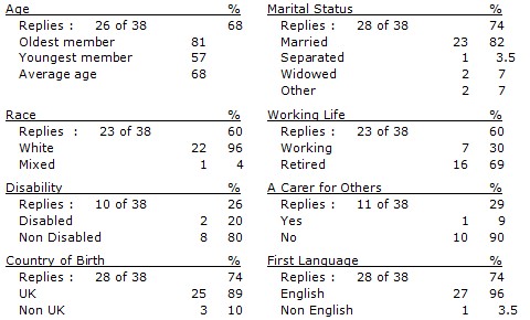 Census